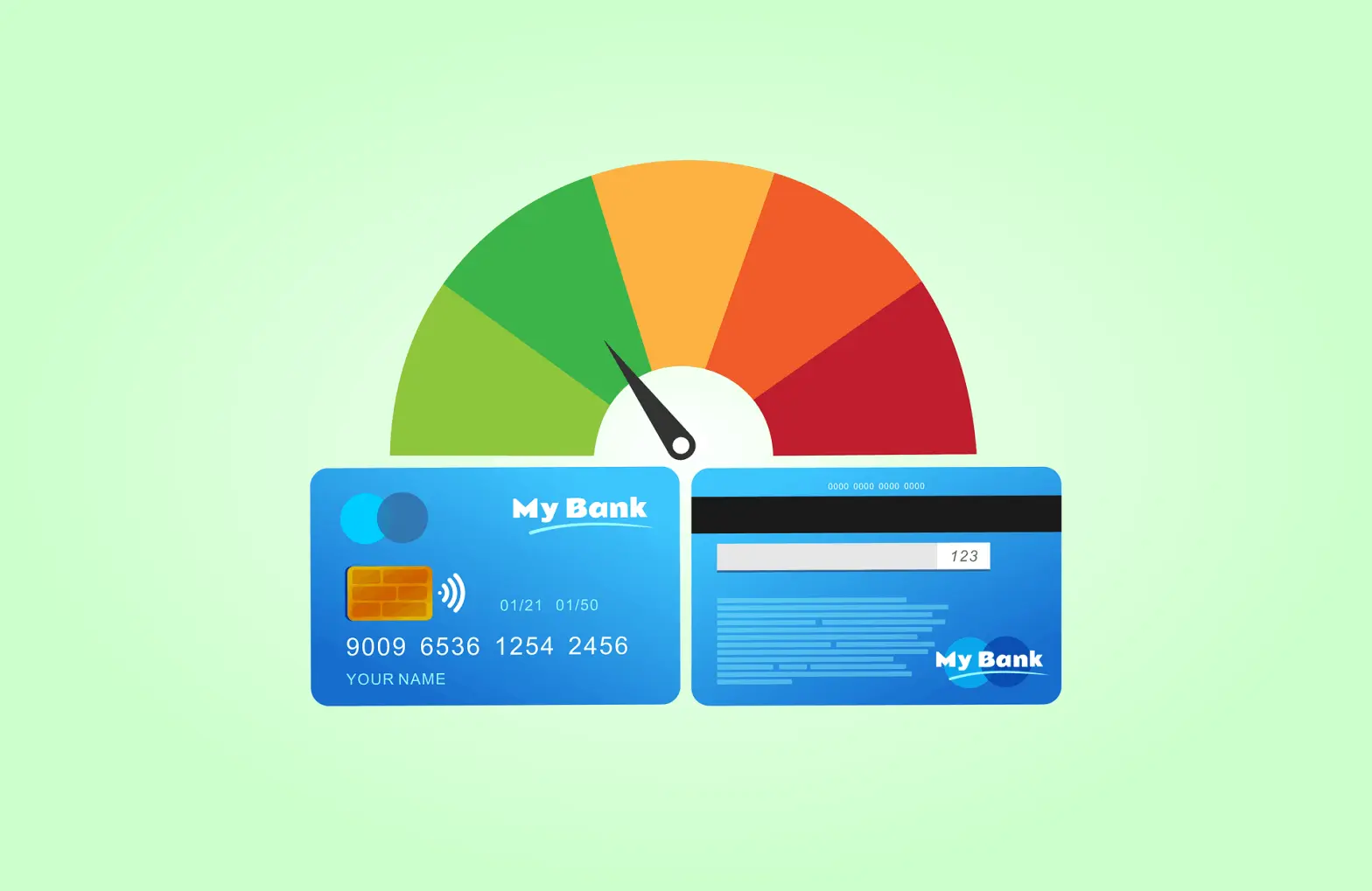 your credit score, why it matters